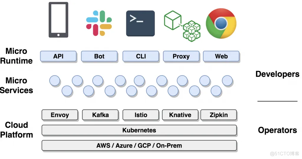 go架构 yearning go micro 架构图_go架构 yearning