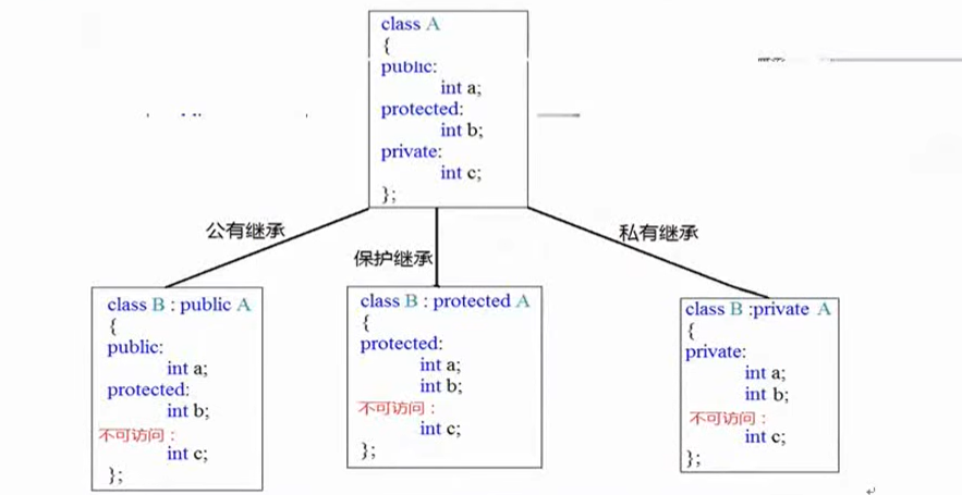 image-20220921124449091